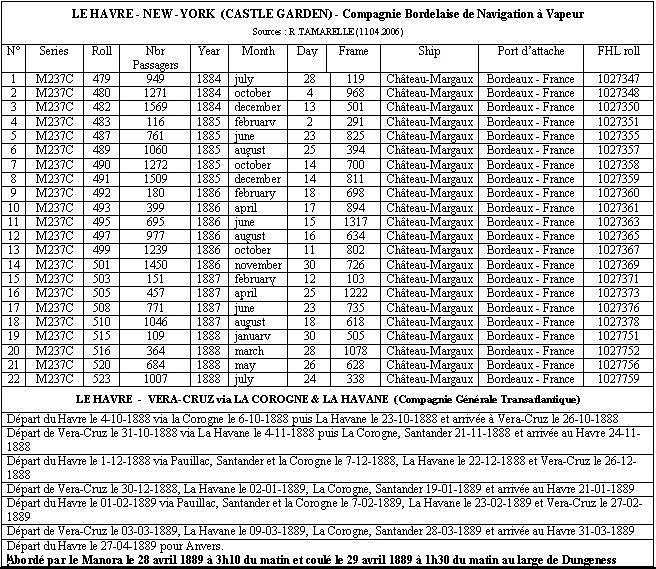 Les traversées du Château-Margaux