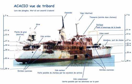 Schéma des échelles et des zones intéressantes