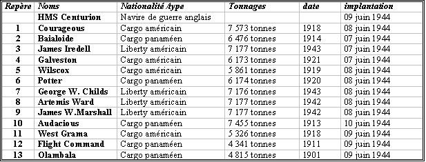 Omaha Beach avant la tempête