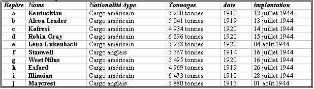 Omaha après la tempête