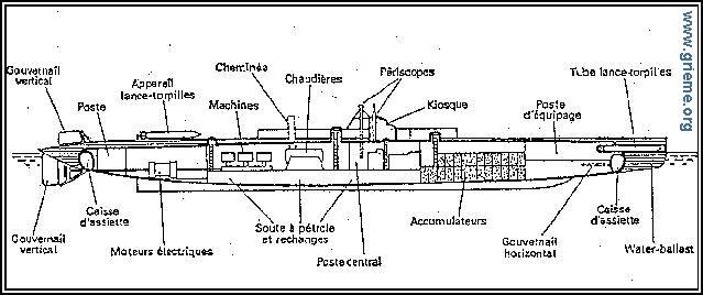 Coupe technique du Prairial