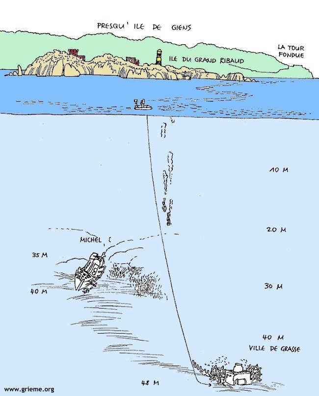 Plan de situation du Michel C et du Ville de Grasse