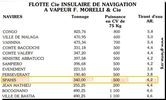 Liste des navires dse la Compagnie Morelli